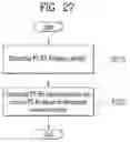 Fig. 24 - Method of receiving phase tracking reference signal by user equipment in wireless communication system and device for supporting same