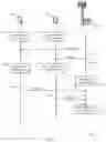 Fig. 08 - Demodulation reference signal multiplexing scheme selection for uplink transmission