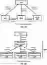 Fig. 14 - Utilization information of a distributed unit for a configured grant in a wireless network