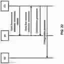 Fig. 23 - Utilization information of a distributed unit for a configured grant in a wireless network