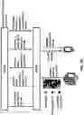 Fig. 24 - Utilization information of a distributed unit for a configured grant in a wireless network