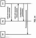 Fig. 25 - Utilization information of a distributed unit for a configured grant in a wireless network