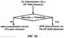 Fig. 40 - Utilization information of a distributed unit for a configured grant in a wireless network