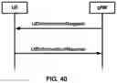 Fig. 41 - Utilization information of a distributed unit for a configured grant in a wireless network