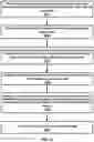 Fig. 42 - Utilization information of a distributed unit for a configured grant in a wireless network