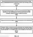 Fig. 43 - Utilization information of a distributed unit for a configured grant in a wireless network