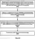 Fig. 45 - Utilization information of a distributed unit for a configured grant in a wireless network
