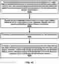 Fig. 46 - Utilization information of a distributed unit for a configured grant in a wireless network