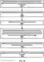 Fig. 47 - Utilization information of a distributed unit for a configured grant in a wireless network