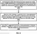 Fig. 48 - Utilization information of a distributed unit for a configured grant in a wireless network