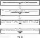 Fig. 50 - Utilization information of a distributed unit for a configured grant in a wireless network