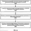 Fig. 53 - Utilization information of a distributed unit for a configured grant in a wireless network