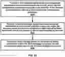 Fig. 54 - Utilization information of a distributed unit for a configured grant in a wireless network