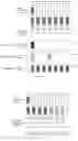 Fig. 07 - Methods and apparatuses for transmitting control information