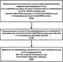 Fig. 01 - Configured grant for unlicensed cells