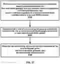 Fig. 28 - Configured grant for unlicensed cells
