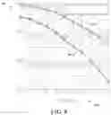 Fig. 09 - Facilitating restriction of channel state information to improve communication coverage in 5G or other next generation networks
