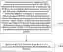 Fig. 01 - Method and apparatus for transmitting physical uplink shared