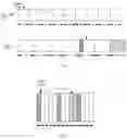 Fig. 04 - Method and apparatus for transmitting physical uplink shared