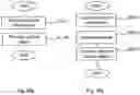 Fig. 06 - Numerology-dependent downlink control channel mapping