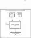 Fig. 01 - Providing access to a hardware resource based on a canary value