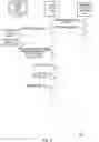Fig. 08 - Methods and systems for cryptographic keys exchange