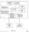Fig. 13 - Methods and systems for cryptographic keys exchange