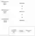 Fig. 01 - Identity verification using biometric data and non-invertible functions via a blockchain