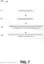 Fig. 09 - Identity verification using biometric data and non-invertible functions via a blockchain