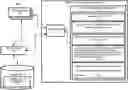 Fig. 01 - Identity protection
