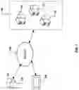 Fig. 02 - Identity authentication using a wearable device