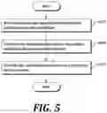 Fig. 06 - Method for collecting and managing event data of a vehicle