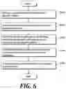 Fig. 07 - Method for collecting and managing event data of a vehicle