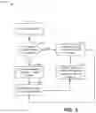 Fig. 06 - System and Method for Modeling an Asynchronous Communication Channel