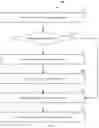 Fig. 03 - Methods and router devices for verifying a multicast datapath