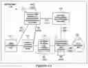 Fig. 02 - Packet communications providing packet processing efficiencies in a network including using a segment routing and tunnel exchange