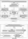 Fig. 07 - Packet communications providing packet processing efficiencies in a network including using a segment routing and tunnel exchange