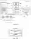 Fig. 10 - Capabilities based management of virtual areas