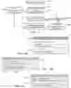 Fig. 12 - Capabilities based management of virtual areas