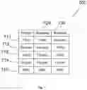 Fig. 12 - Methods and systems for transmitting packets through aggregated end-to-end connection