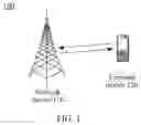 Fig. 02 - Data transmission method and device to reduce complexity of interleaving modulation symbols