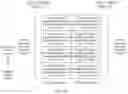 Fig. 08 - Data transmission method and device to reduce complexity of interleaving modulation symbols