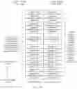 Fig. 16 - Data transmission method and device to reduce complexity of interleaving modulation symbols