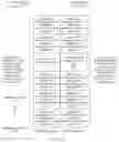 Fig. 18 - Data transmission method and device to reduce complexity of interleaving modulation symbols