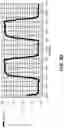 Fig. 12 - Systems and methods for maximizing power efficiency of a digital power amplifier in a polar transmitter
