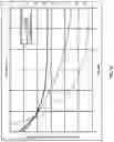 Fig. 16 - Methods and apparatuses for quadrature amplitude modulation optimized for phase noise