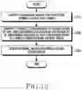 Fig. 17 - Apparatus and method for frequency lattice modulation in wireless communication system