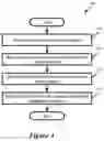 Fig. 05 - Hierarchical network managers