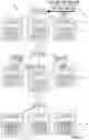 Fig. 06 - Hierarchical network managers