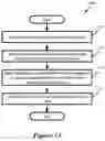 Fig. 16 - Hierarchical network managers